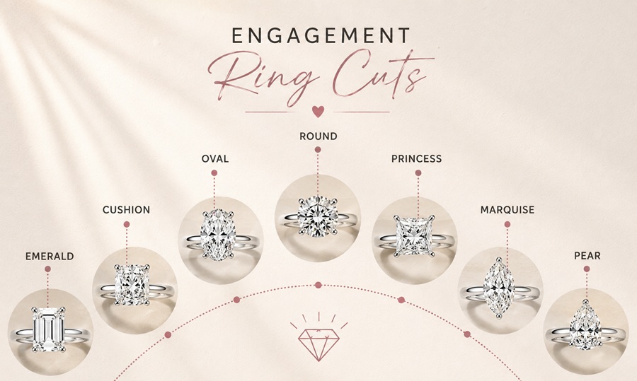Engagement Ring Cuts